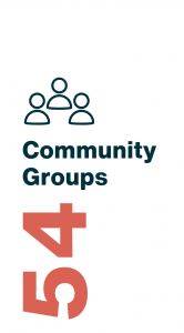 54 Community Groups
